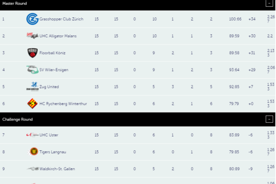 Tabelle NLA.png